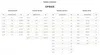 Crocs Classic Clog, Ženy, Dospělý, Bílá, Jednobarevný, 38 - Náhled obrázku produktu 7
