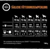 Crave Adult Trockenfutter Truthahn & Huhn, 3 Beutel, Produktbild-Vorschau 5