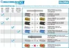 MultiBrush XL Erweiterungs-Set mit Steinbürste – 32 cm Produktbild-Vorschau 3