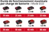 Einhell Power X-Change Aspirateur à manche sans fil TE-SV Voir les images du produit 5