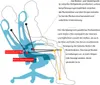 Diagram illustrating the ergonomic features of an office chair, showing different pivot points and body positions. Podgląd zdjęcia produktu