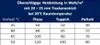 HoWaTech Fußbodenheizung DRY 10 m2 E-BOX STANDARD Produktbild-Vorschau 4