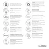 Collage of icons and text detailing product features and certifications. Náhľad obrázku produktu