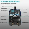 Fülldrahtschweißgerät ohne Gas, 3-in-1 MIG/MMA/TIG Produktbild-Vorschau 10