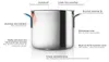 Eva Solo Stainless steel Topf - 2.2 l - keramischer Produktbild-Vorschau 10