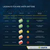 Batteria VARTA per moto 18 Ah - Potente e senza Anteprima dell’immagine prodotto 7