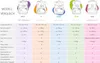 A comparison chart showing different backpack models with their features and dimensions. Anteprima dell’immagine prodotto