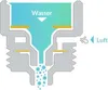 Diagram showing how a water-saving device works, with water flowing from the top and air entering from the side to create a spray. Produktbild-Vorschau