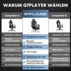 GTPLAYER Gaming Stuhl, Bürostuhl, Ergonomischer Pc Stuhl, Produktbild-Vorschau 9