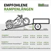 TRUTZHOLM 2x Auffahrrampe klappbar Alu 180 cm Traglast 400 Produktbild-Vorschau 8