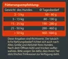 Dehner Wild Nature Hundefutter Hochmoor, Trockenfutter Produktbild-Vorschau 7