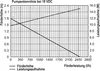 A graph showing pump performance characteristics. Produktbild-Vorschau