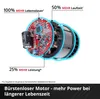 Tagliasiepi a batteria da 36 V – GP-CH 36/65 Li BL-Solo – Anteprima dell’immagine prodotto 6