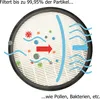 Luftreinigungsfilter HEPA H13 Aktivkohlefilter für Produktbild-Vorschau 3