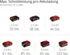 A grid of battery packs with different capacities and the number of cuts per charge. Produktbild-Vorschau