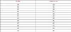 A table showing shoe sizes and corresponding heights in centimeters. Produktbild-Vorschau