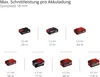Einhell Professional 18V Oberfräsen-Kantenfräsen-Set TP-RO Produktbild-Vorschau 3