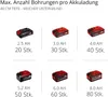 EINHELL DIGGER GP-EA 18/150 Li BL-SOLO Náhled obrázku produktu 11