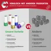 5-teiliges 1/2" Schlagschrauber-Nuss-Set für Radmuttern Produktbild-Vorschau 3