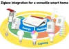 FRITZ! Box 7690 International, Wi-Fi 7 (802.11be), Produktbild-Vorschau 7