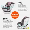 Collage of a car seat highlighting features. Náhled obrázku produktu