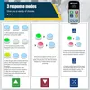 Retekess TM102 Wireless Buzzer System, jeu buzzer, compte à Voir les images du produit 8