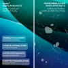 moex® 3x Schutzfolie kompatibel mit iPad Air 3 / iPad Pro Produktbild-Vorschau 4