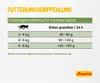 Josera 4032254755005, Kitten, Geflügel, 2 kg Produktbild-Vorschau 12