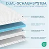 Diagram showing the layers of a mattress topper. Produktbild-Vorschau