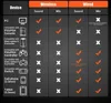 A compatibility chart for a gaming headset. Produktbild-Vorschau
