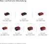 Einhell Power X-Change Akku-Laubbläser GE-CL 18 Li E Kit Produktbild-Vorschau 9