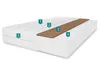 Materasso Fun - cocco 90x200x20 ALOEVERA Anteprima dell’immagine prodotto 2