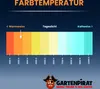 A color temperature chart showing different shades of white light from warm white to cold white, with Kelvin (K) values indicated. Produktbild-Vorschau