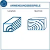 An illustration showing two types of wood grain, labeled as 'Langholz' and 'Querholz', with a thumbs-up icon and the text 'ANWENDUNGSBEISPIELE' (Application Examples). Produktbild-Vorschau