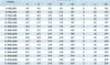 Revisionstür weiß 100x100 mm ABS Produktbild-Vorschau 7