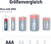 20x ANSMANN Alkaline Batterie AAA Micro 1,5V – LR3 MN2400 Produktbild-Vorschau 2