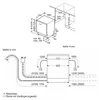 Bosch SMV46KX14E Vollintegrierbarer Einbaugeschirrspüler Produktbild-Vorschau 18