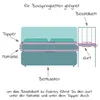 Fillikid Beistellbett Premium Vario 2in1 - (auch Produktbild-Vorschau 8