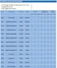 A table showing different types of shower door seals with their specifications. Produktbild-Vorschau
