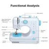 A diagram showing the functional analysis of a white and blue sewing machine with labels pointing to different parts. Produktbild-Vorschau