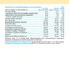 GymBeam Polvere di proteine Just Whey 1000 g, gelato alla Anteprima dell’immagine prodotto 4