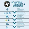Stropní ventilátor s osvětlením Dálkové ovládání Ventilátor Náhled obrázku produktu 12