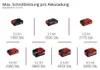 Einhell Professional GP-LS 18/28 Li BL-Solo 3408320 – nůžky Náhled obrázku produktu 11