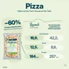 Locawo High Protein Low Carb Pizzaboden | Pizzabasis | Produktbild-Vorschau 5
