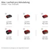 Einhell Professional GP-BC 36/430 Li BL-Solo Cordless Produktbild-Vorschau 12
