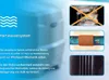 A marketing image for a water softening system, showing the product and diagrams explaining its function. Produktbild-Vorschau