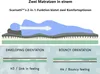 A diagram illustrating the two comfort options of a mattress, showing a person lying on it and cross-sections of the mattress layers. Produktbild-Vorschau