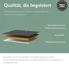 Diagram showing the layered construction of a furniture panel with labels indicating the materials and coatings. Produktbild-Vorschau