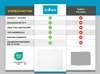 A comparison table showing product features for a fitted sheet from the brand Zollner versus other manufacturers. Produktbild-Vorschau