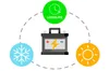 A diagram showing a battery in the center, with icons representing long life, cold weather, and hot weather surrounding it. Anteprima dell’immagine prodotto